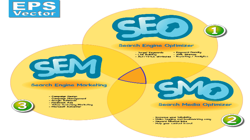 What to Know About Top Search Engine Optimization in Milwaukee