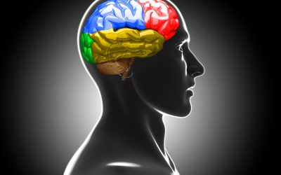 Traumatic Brain Injury and Some Symptoms of Brain Injury in Orlando